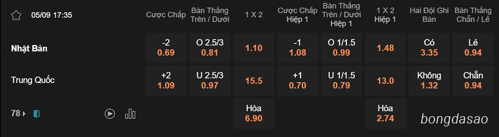 Nhận định bóng đá 05/09 Nhật Bản vs Trung Quốc, 17h35, Vòng loại World Cup 2026