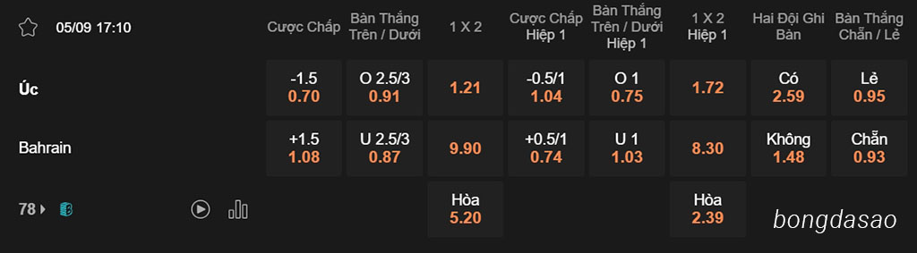 Nhận định bóng đá 05/09 Úc vs Bahrain, 17h10, Vòng loại World Cup 2026