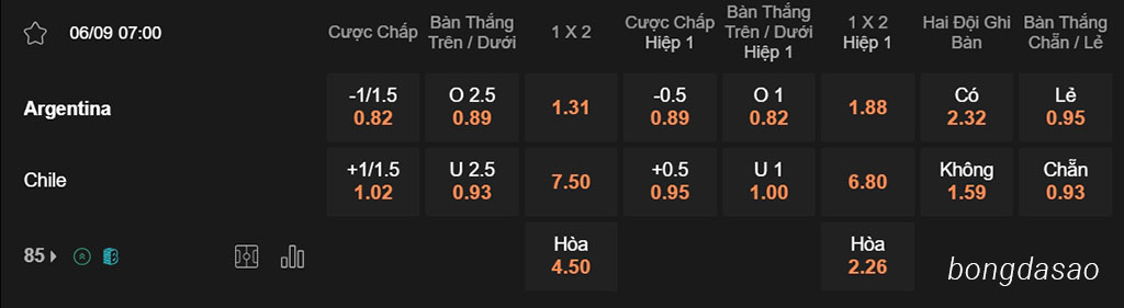 Argentina vs Chile, 07h00, Vòng loại World Cup 2026