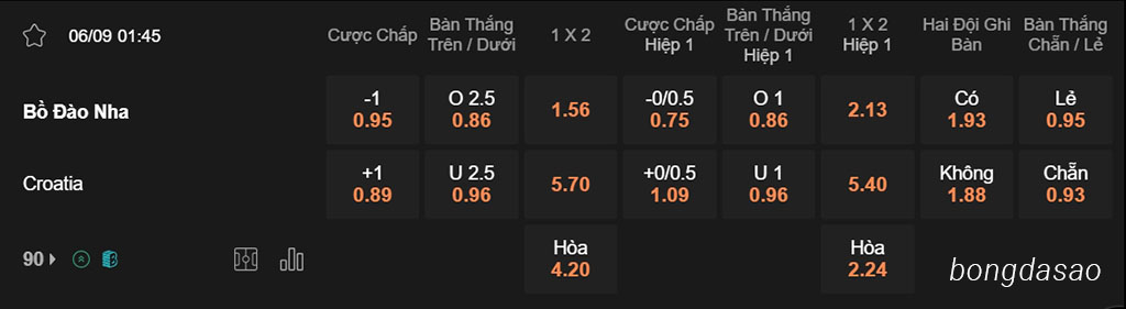 Soi kèo xiên ngày 06/09 Bồ Đào Nha vs Croatia, 01h45, Nations League