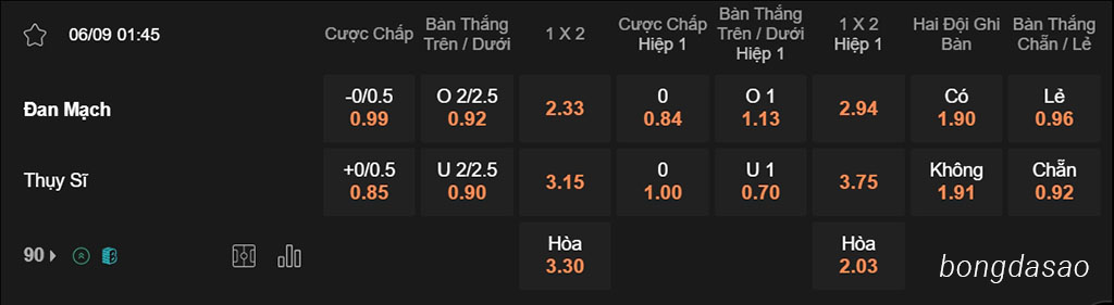 Soi kèo xiên ngày 06/09 Đan Mạch vs Thụy Sĩ, 01h45, Nations League