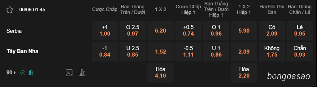 Serbia vs Tây Ban Nha, 01h45, Nations League