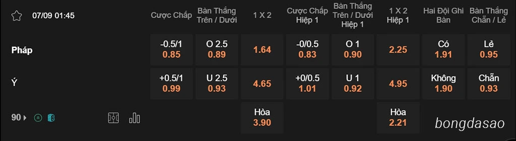 Nhận định kèo xiên ngày 07/09 Pháp vs Ý, 01h45, Nations League