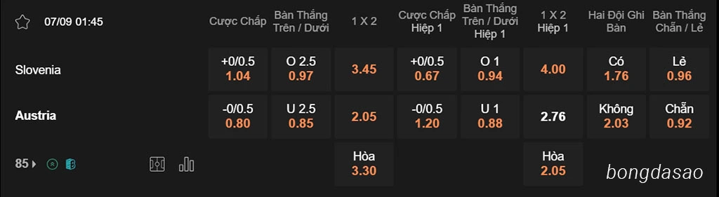 Nhận định kèo xiên ngày 07/09 Slovenia vs Áo, 01h45, Nations League