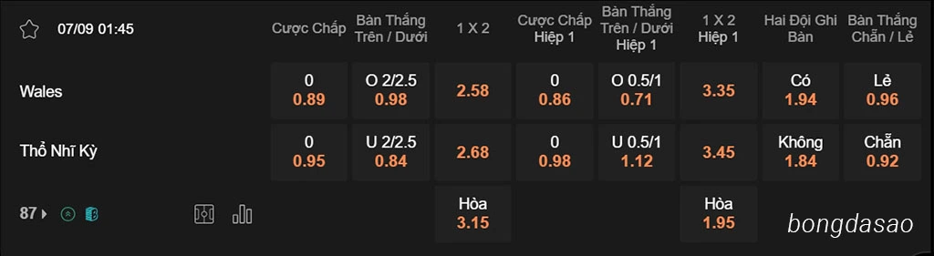 Wales vs Thổ Nhĩ Kỳ, 01h45, Nations League
