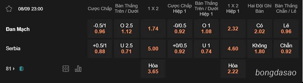 Đan Mạch vs Serbia, 23h00, Nations League