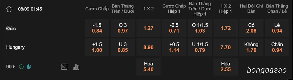 Soi kèo xiên ngày 08/09 Đức vs Hungary, 01h45, Nations League