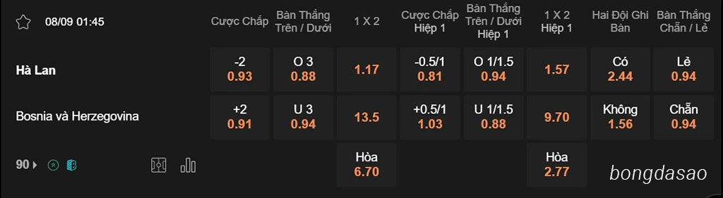 Soi kèo xiên ngày 08/09 Hà Lan vs Bosnia & Herzegovina, 01h45, Nations League