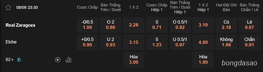 Nhận định kèo xiên 08/09 Zaragoza vs Elche, 23h30, Hạng 2 Tây Ban Nha