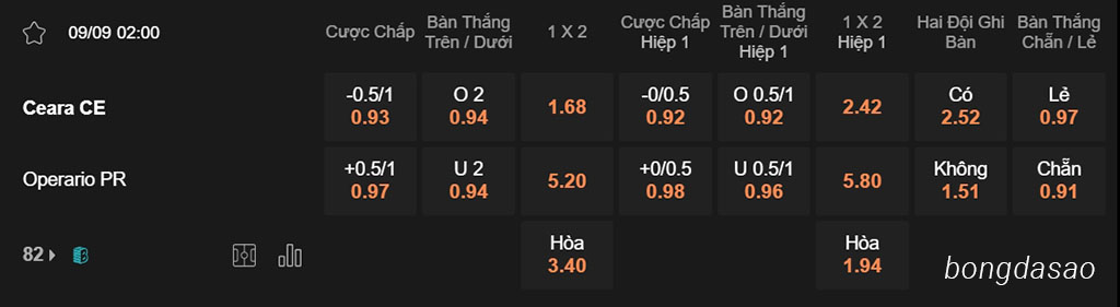 Soi kèo xiên ngày 09/09 Ceara vs Operario, 02h00, Hạng 2 Brazil