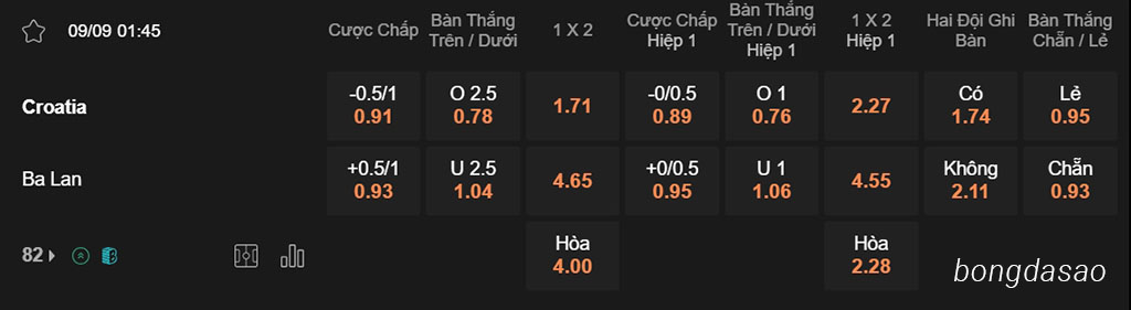 Croatia vs Ba Lan, 01h45, Nations League