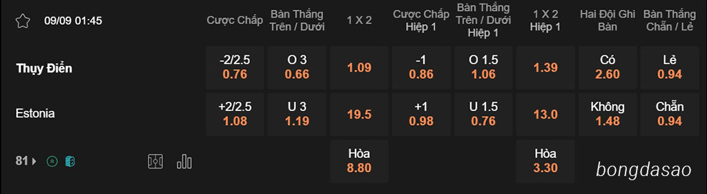 Nhận định bóng đá 09/09 Thụy Điển vs Estonia, 01h45, Nations League