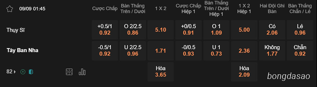 Thụy Sĩ vs Tây Ban Nha, 01h45, Nations League