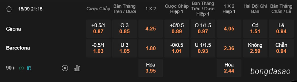 Nhận định kèo xiên 15/09 Girona vs Barcelona, 21h15, La Liga