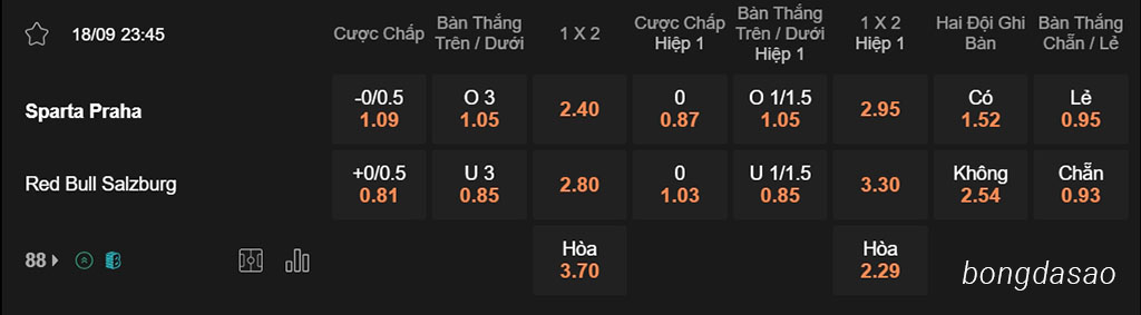 Soi kèo xiên ngày 18/09 Sparta Praha vs RB Salzburg, 23h45, Champions League