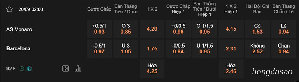 Nhận định kèo xiên 20/09 Monaco vs Barcelona, 02h00, Champions League