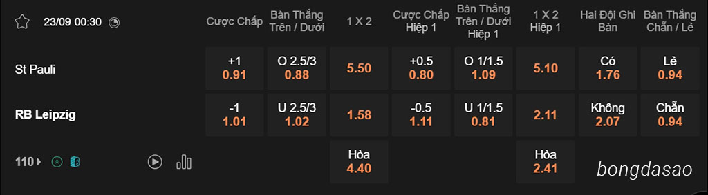 Nhận định kèo xiên 23/09 St Pauli vs RB Leipzig, 00h30, Bundesliga