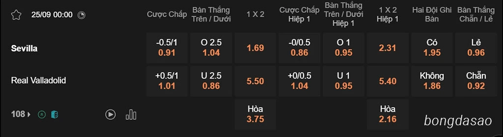 Nhận định kèo xiên 25/09 Sevilla vs Valladolid, 00h00, La Liga