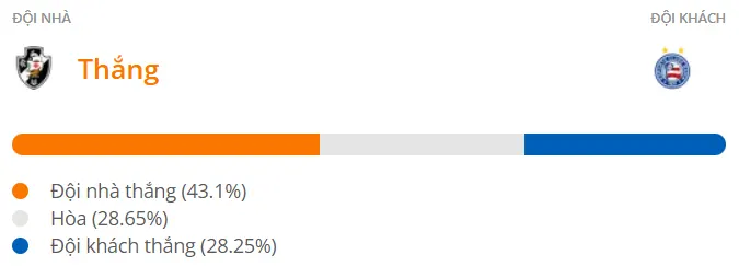 Máy tính dự đoán bóng đá hôm nay Vasco vs Bahia_1