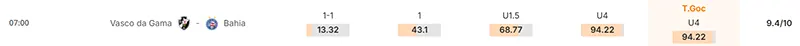Máy tính dự đoán bóng đá hôm nay Vasco vs Bahia_2