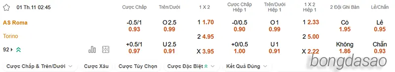 Nhận định soi kèo AS Roma vs Torino, 02h45 ngày 01.11 2
