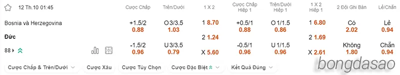 Nhận định soi kèo Bosnia-Herzegovina vs Đức, 01h45 ngày 12.10 2