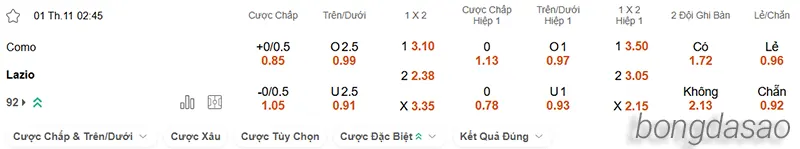 Nhận định soi kèo Como vs Lazio, 02h45 ngày 01.11 2