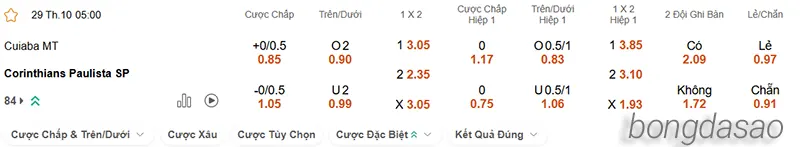 Nhận định soi kèo Cuiaba vs Corinthians, 05h00 ngày 29.10 2