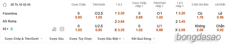 Nhận định soi kèo Fiorentina vs AS Roma, 02h45 ngày 28.10 2