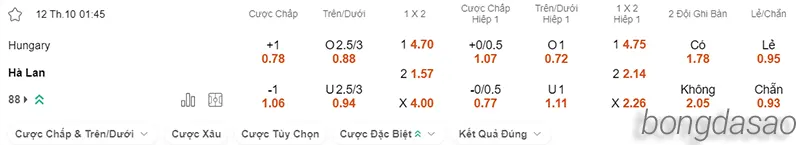 Nhận định soi kèo Hungary vs Hà Lan, 01h45 ngày 12.10 2