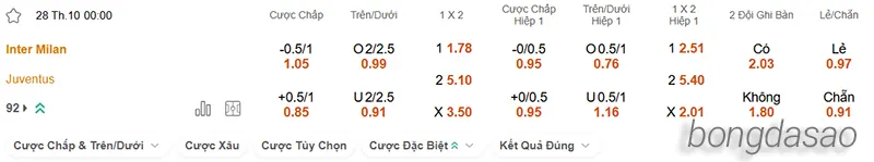 Nhận định soi kèo Inter Milan vs Juventus, 00h00 ngày 28.10 2