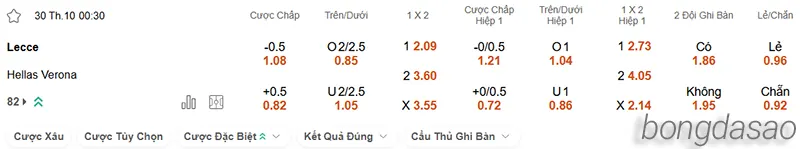 Nhận định soi kèo Lecce vs Verona, 00h30 ngày 30.10 2