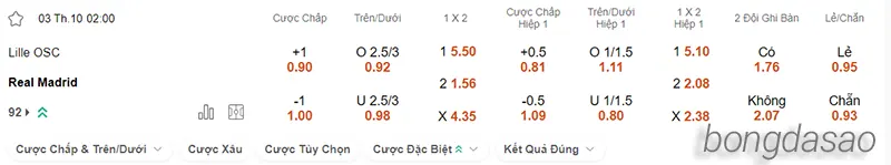 Nhận định soi kèo Lille vs Real Madrid, 02h00 ngày 03.10 2