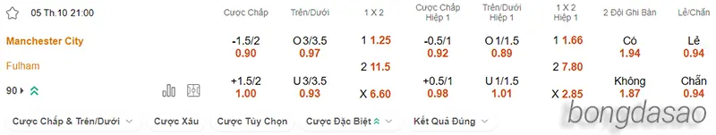 Nhận định soi kèo Manchester City vs Fulham, 21h00 ngày 05.10 2