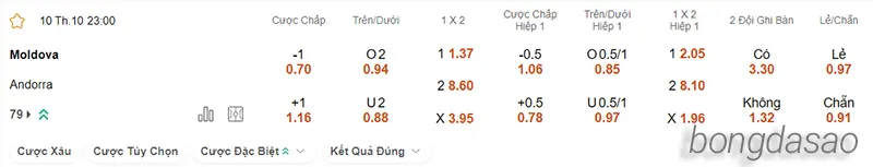 Nhận định soi kèo Moldova vs Andorra, 23h00 ngày 10.10 2
