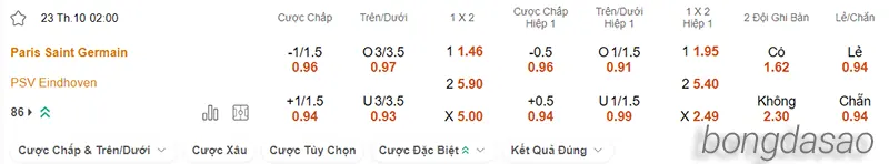 Nhận định soi kèo PSG vs PSV, 02h00 ngày 23.10 2