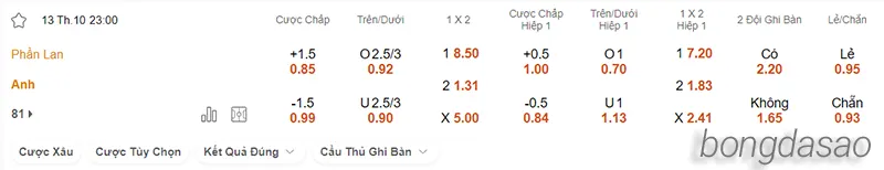 Nhận định soi kèo Phần Lan vs Anh, 23h00 ngày 13.10 2