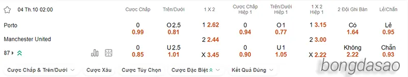 Nhận định soi kèo Porto vs Manchester United, 02h00 ngày 04.10 2