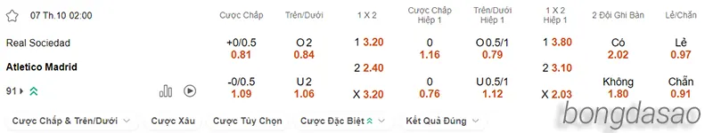 Nhận định soi kèo Real Sociedad vs Atletico Madrid, 02h00 ngày 07.10 2