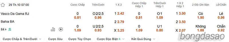 Nhận định soi kèo Vasco vs Bahia, 07h00 ngày 29.10 2