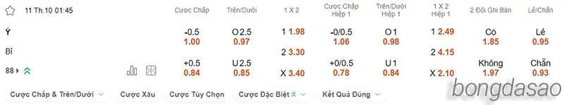 Nhận định soi kèo Ý vs Bỉ, 01h45 ngày 11.10 2
