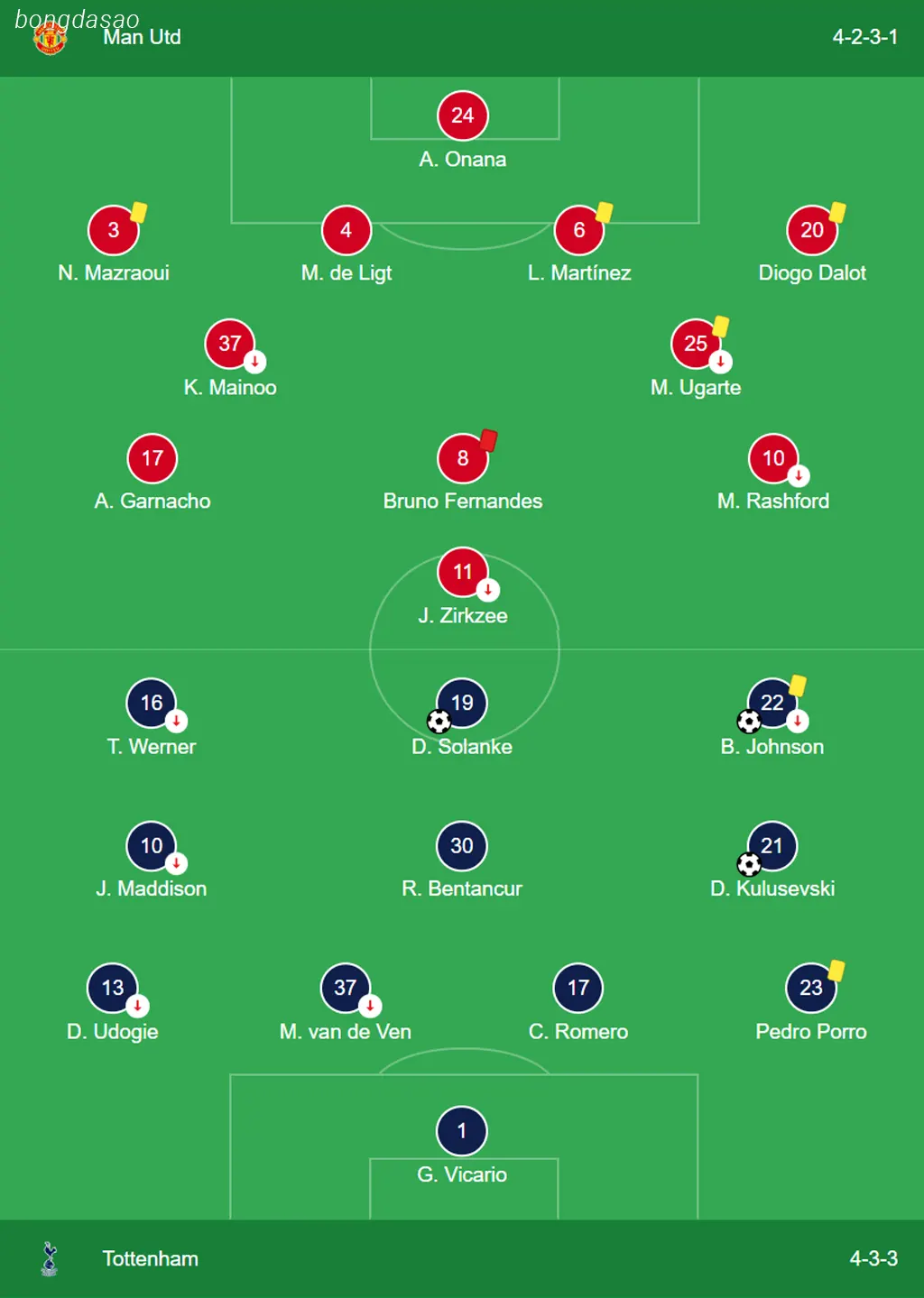 Kết quả bóng đá 29/09: Man United vs Tottenham