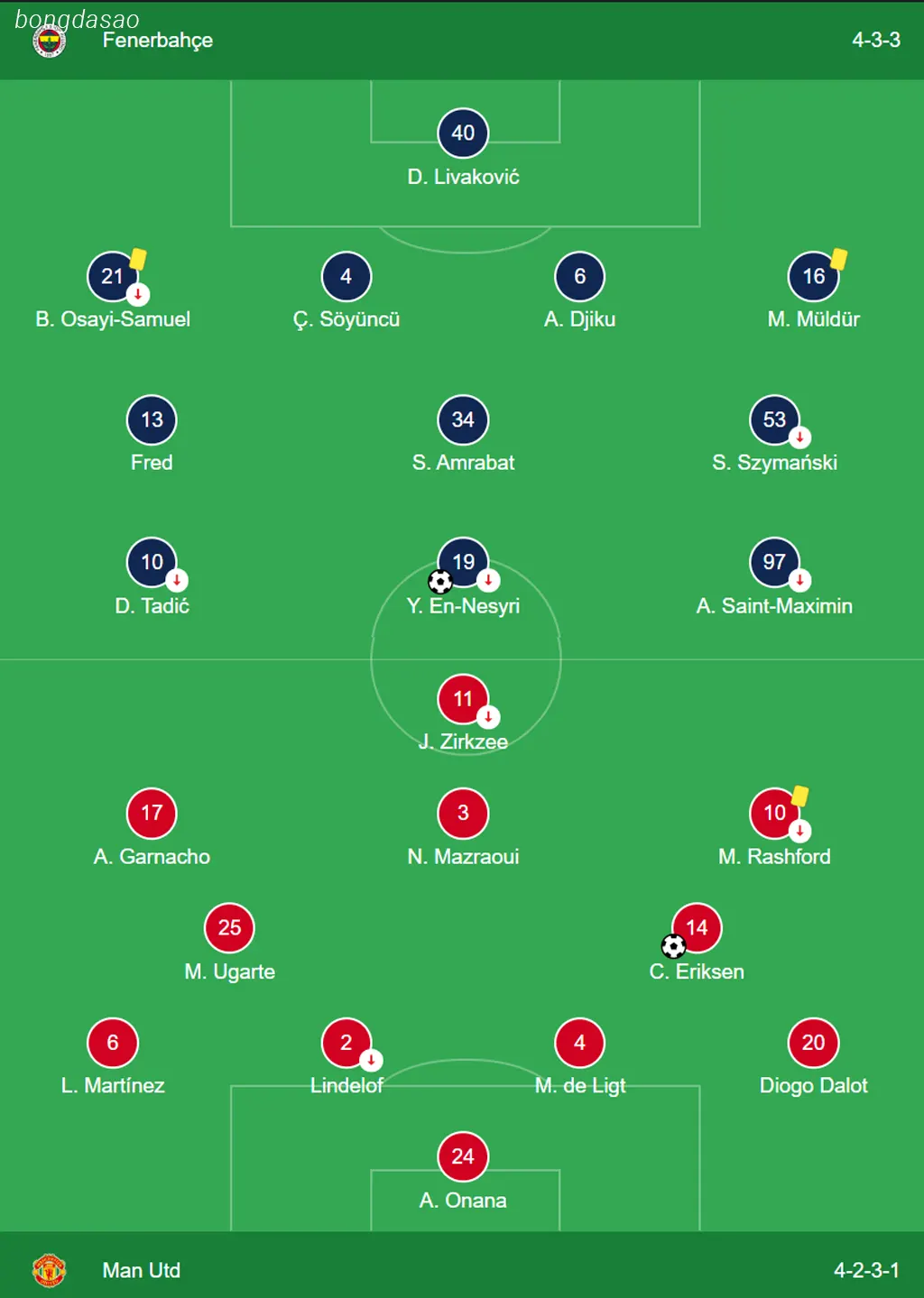 Kết quả bóng đá ngày 25/10: Fenerbahce vs Man United