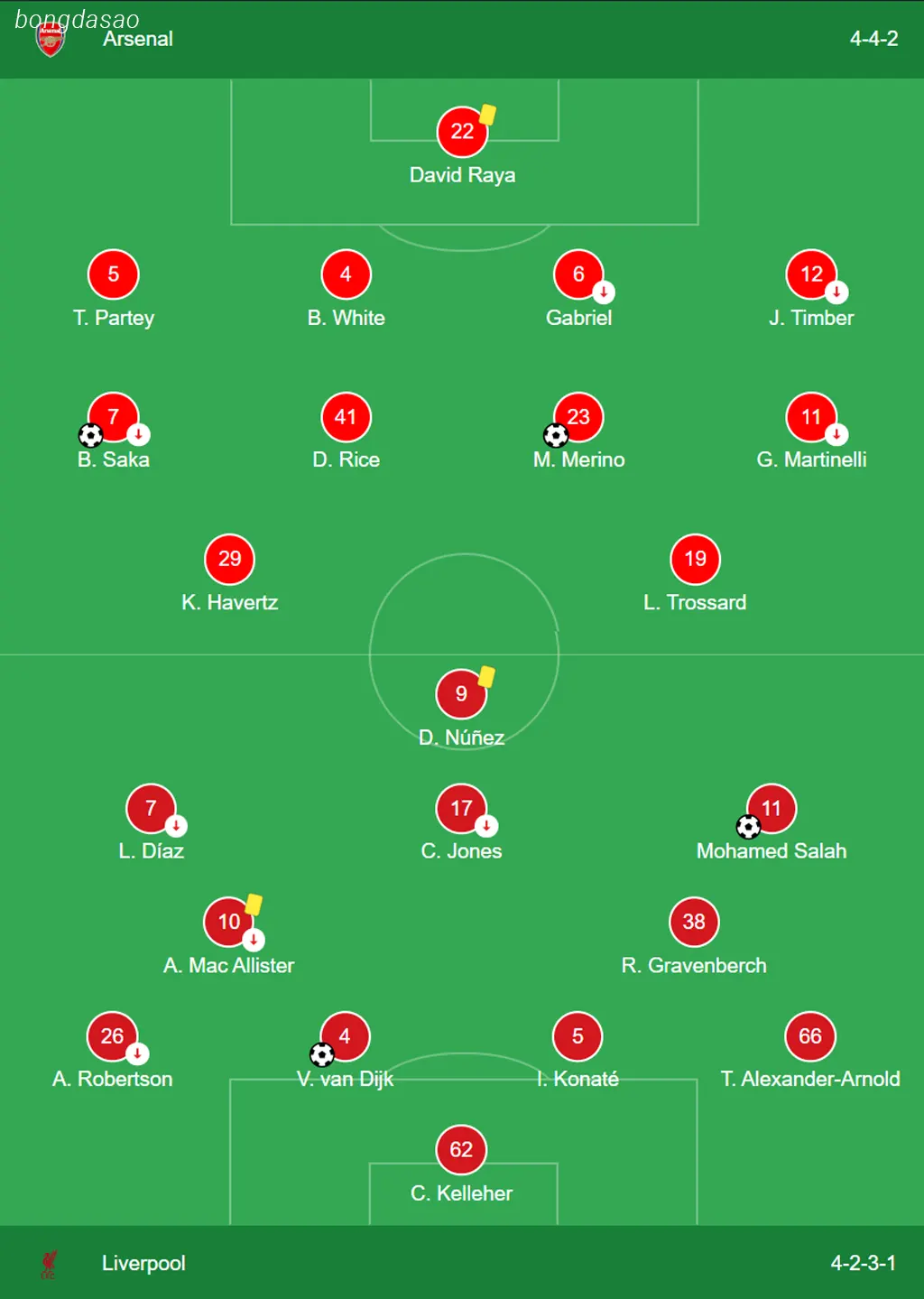 Kết quả bóng đá 24/10: Arsenal vs LFC Liverpool
