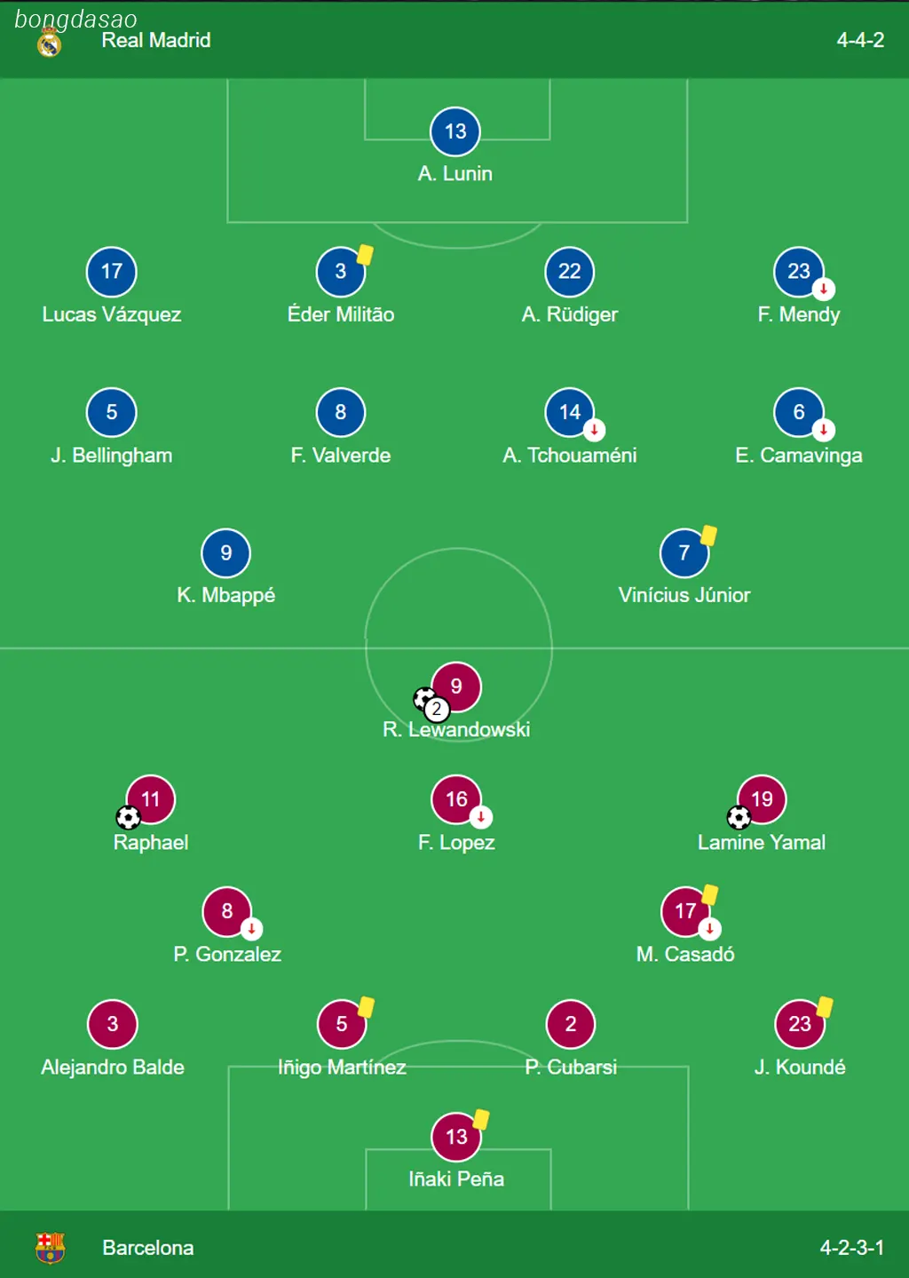 Kết quả vòng 11 La Liga: Real Madrid vs Barcelona