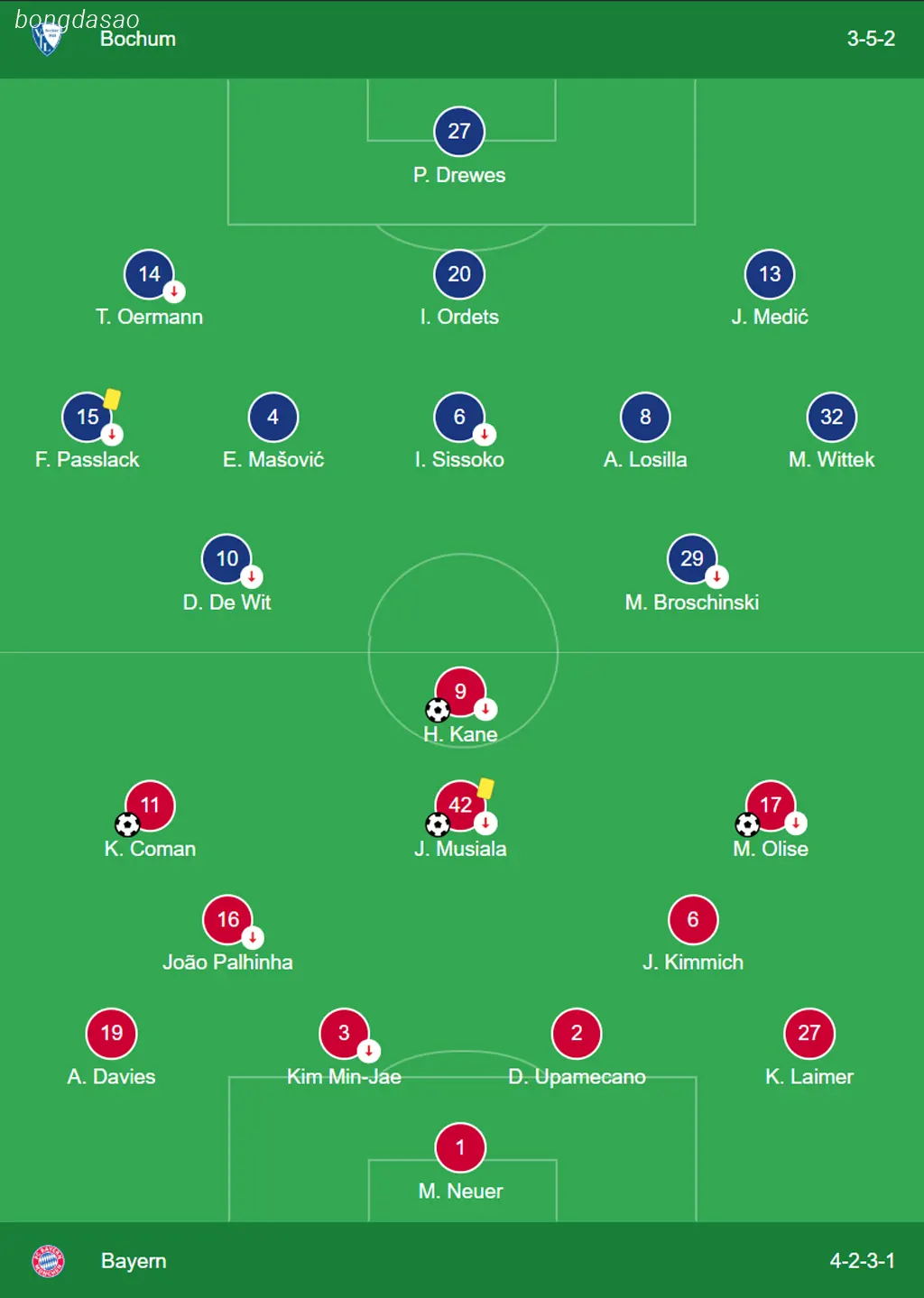 Kết quả vòng 8 Bundesliga: Bochum vs FC Bayern Munich