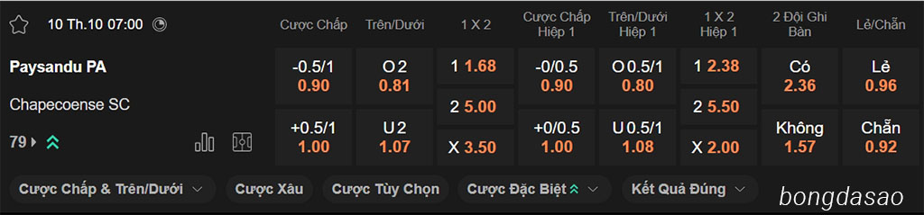 Nhận định kèo xiên 10/10 Paysandu vs Chapecoense, 07h00, hạng 2 Brazil
