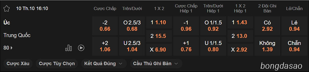 Nhận định kèo xiên 10/10 Úc vs Trung Quốc, 16h10, Vòng loại World Cup 2026