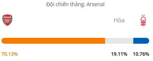 Máy tính dự đoán bóng đá hôm nay Arsenal vs Nottingham_1