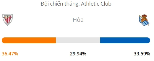 Máy tính dự đoán bóng đá hôm nay Athletic Bilbao vs Real Sociedad_1